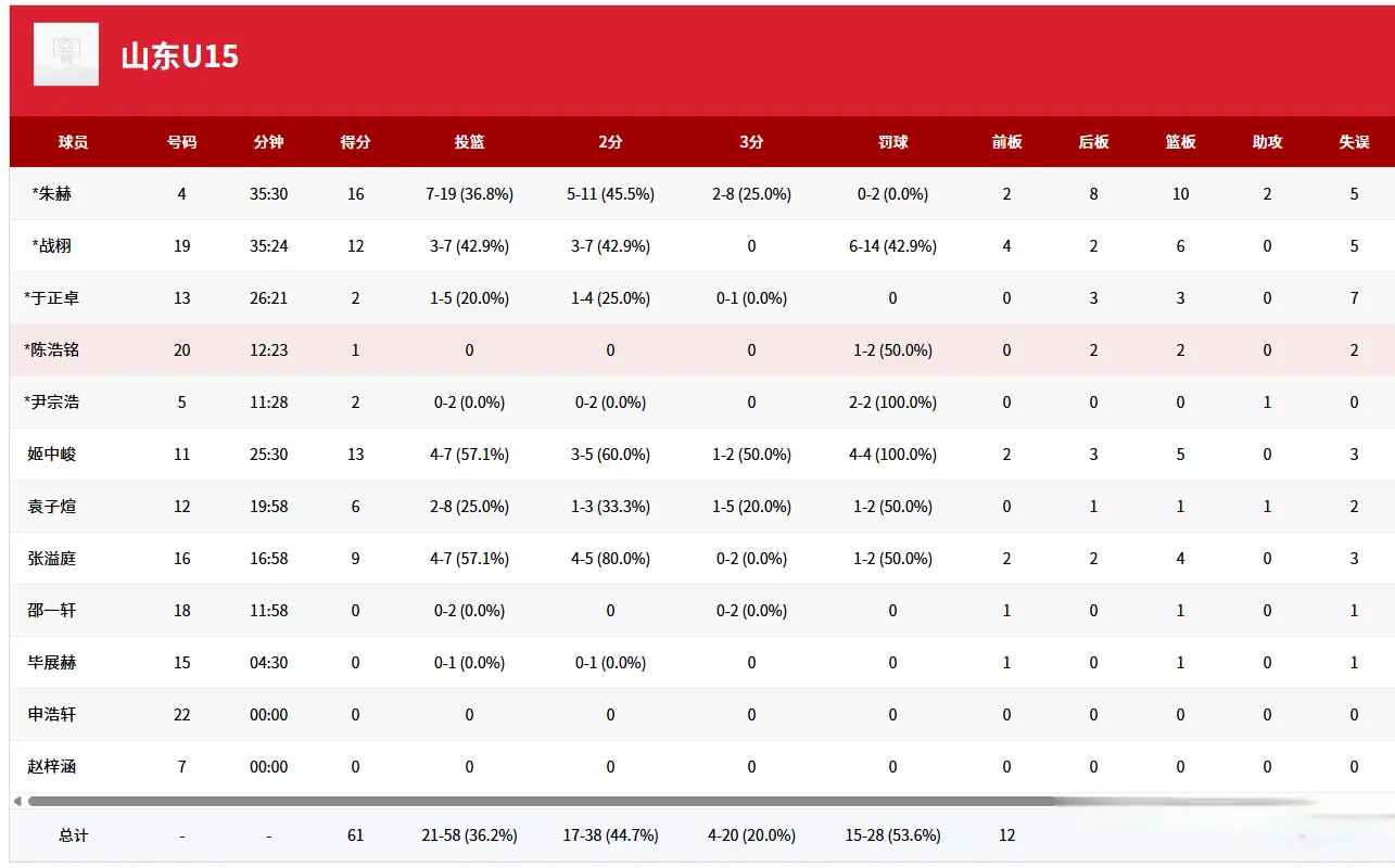 崩盘, entit 崩盘, entit