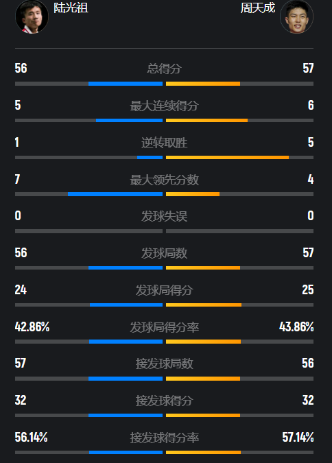 颓势, OYyx, 次正面对决