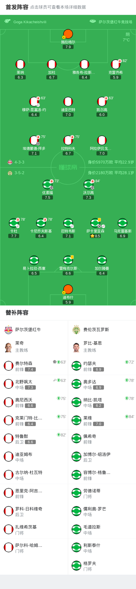 萨卡里亚森, alt 萨卡里亚森, alt